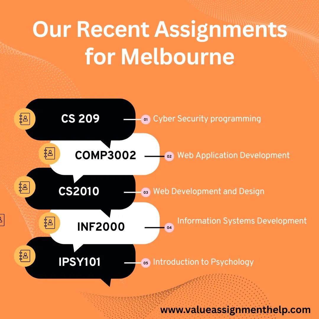 Our Recent assignments for Melbourne 